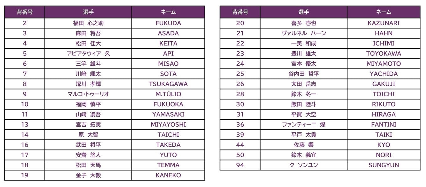 京都サンガF.C.】2024オーセンティックユニフォーム1st(半袖)背番号