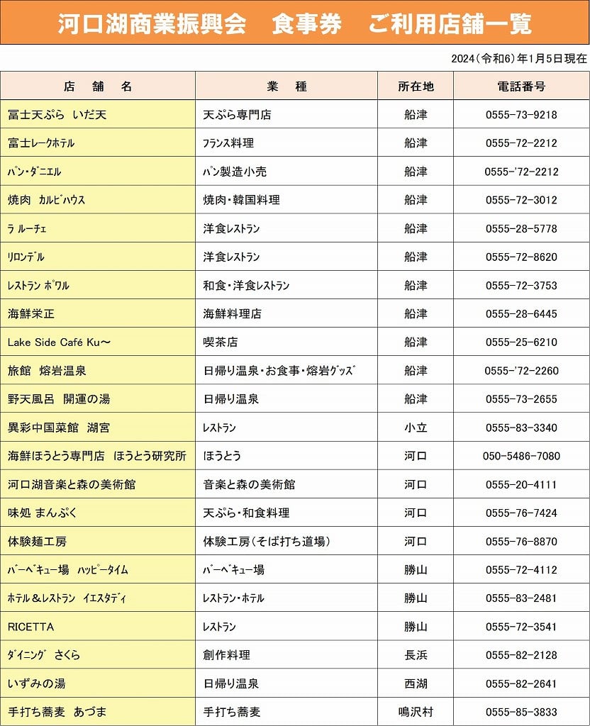 令和６年１月５日現在