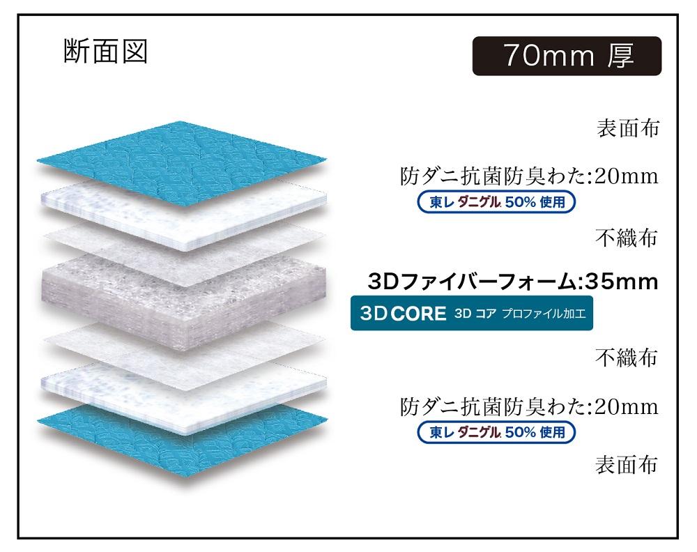 シングルサイズ 国産薄型マットレス 高体圧分散 グランふとんコローレ（S）【ラベンダー色】