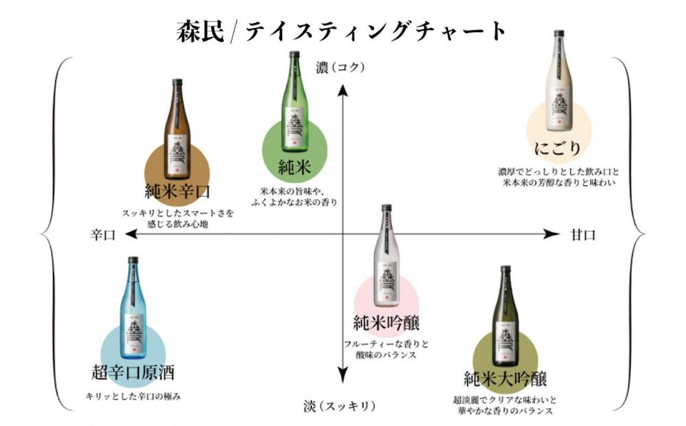 森民酒造本家「森民」全6種セット 【 日本酒 飲み比べ 飲み比べセット