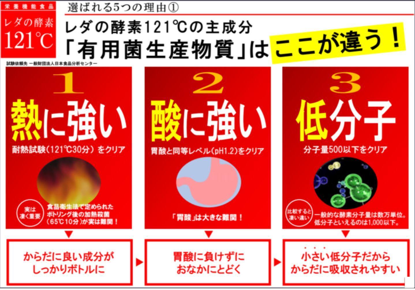 レダの酵素121°c 8本 ① 新品 送料無料 レダの酵素121