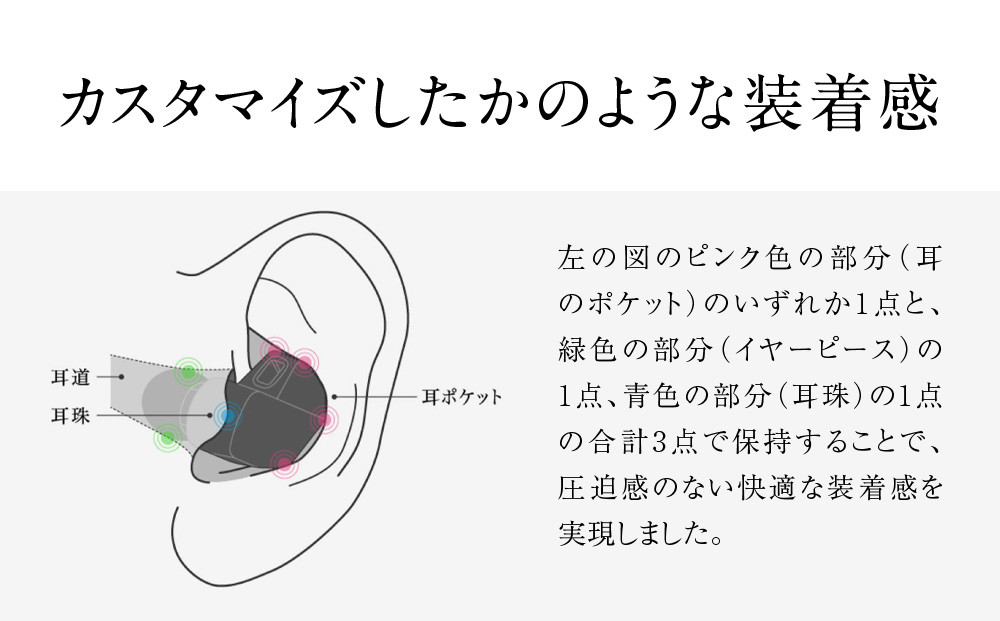 final 有線イヤホン A5000 f-Core DU搭載 高音質 2PIN ソフトシルバー