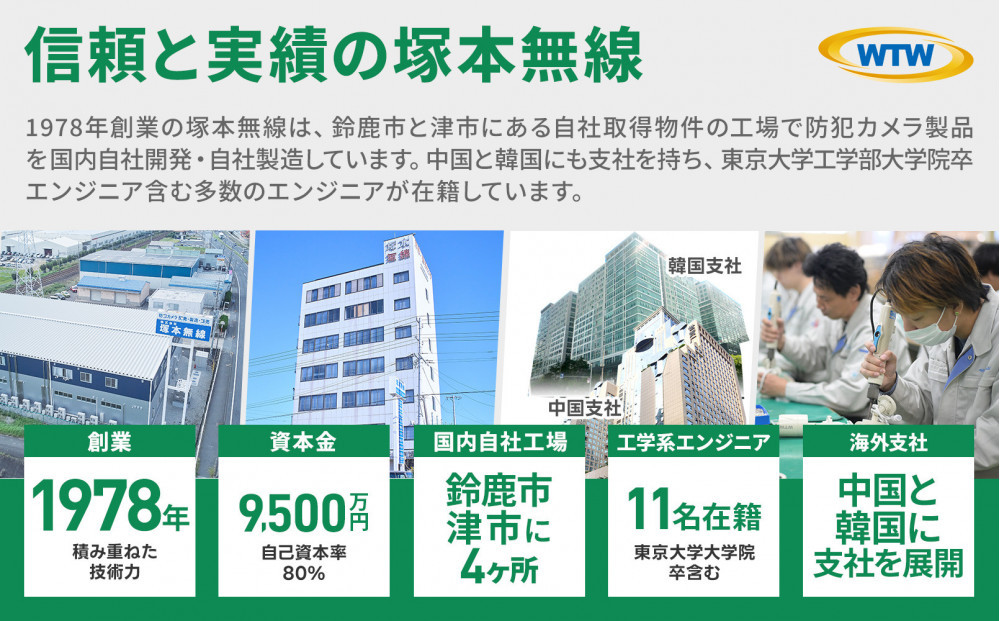 みてるちゃん5Plus 白 防犯カメラ 監視カメラ 屋外 家庭用 WTW