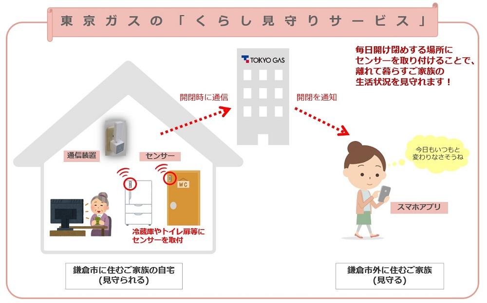 ～離れて暮らすご家族をそっと見守る～東京ガスの「くらし見守りサービス(ご家族)」(1年間)