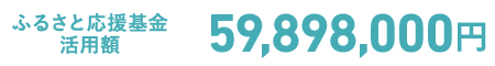 ふるさと応援基金活用額　59,898,000円