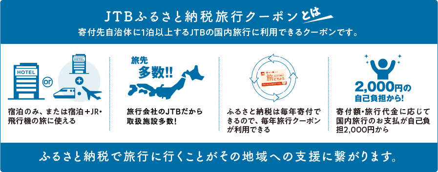 JTBふるさと納税旅行クーポンとは