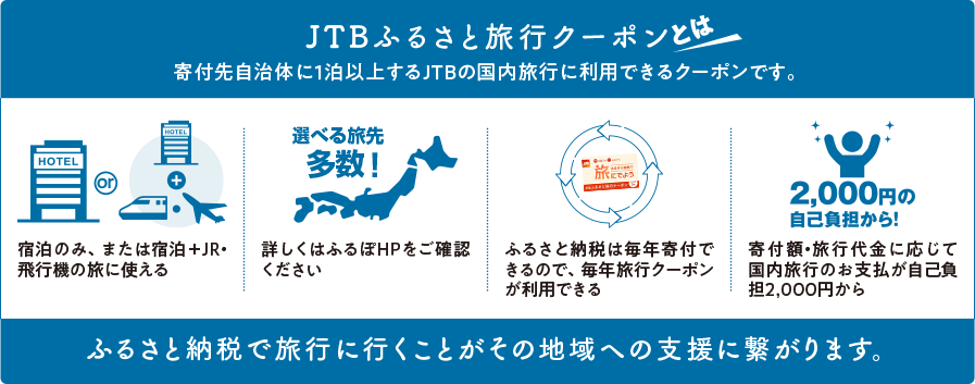 JTBふるさと旅行クーポンとは