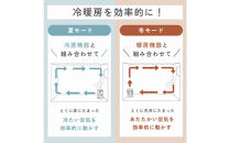 象印&nbsp;サーキュレーター&nbsp;RCAA30-HA&nbsp;グレー