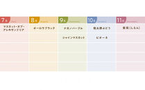 岡山のぶどう食べ尽くし&nbsp;ライトコース全7種（7回お届け）