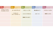 岡山のぶどう食べ尽くし&nbsp;レギュラーコース全10種（10回お届け）