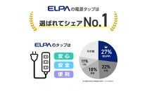 コード付きアラームタップ6P2M　WB-A62(W)