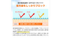 【ファイテン】アクアゴールド&nbsp;UVカットクリーム｜京都&nbsp;人気ブランド&nbsp;クリーム［&nbsp;京都&nbsp;phiten&nbsp;日焼け止め&nbsp;UVクリーム&nbsp;SPF50+&nbsp;ウォータープルーフ&nbsp;保湿&nbsp;ヒアルロン酸&nbsp;疑似セラミド&nbsp;甘草エキス&nbsp;スキンケア&nbsp;紫外線対策&nbsp;ウォータープルーフ&nbsp;UVカット&nbsp;クリーム&nbsp;顔&nbsp;日焼け止めクリーム&nbsp;人気&nbsp;おすすめ&nbsp;UVケア&nbsp;ボディケア&nbsp;日常&nbsp;お取り寄せ&nbsp;通販&nbsp;送料無料&nbsp;ふるさと納税&nbsp;］