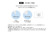 ReFa&nbsp;HYDRA&nbsp;CLEAR&nbsp;|&nbsp;リファ&nbsp;ハイドラクリア&nbsp;美容家電&nbsp;自宅ケア&nbsp;人気&nbsp;おすすめ&nbsp;美容アイテム&nbsp;美容機器&nbsp;ギフト&nbsp;プレゼント&nbsp;送料無料&nbsp;名古屋市