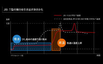 【2026年新製品】タイガー魔法瓶&nbsp;圧力IH炊飯器&nbsp;JRI-T100K&nbsp;5.5合炊き&nbsp;ブラック