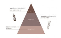 【Sophie&Mira】メアコ&nbsp;オードパルファン&nbsp;金木犀の香り※着日指定不可
