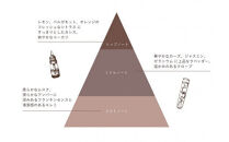 【Sophie&Mira】クココ&nbsp;オードパルファン&nbsp;ローズムスクの香り※着日指定不可