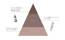 【Sophie&Mira】ジュド&nbsp;オードパルファン&nbsp;ホワイトティーの香り※着日指定不可