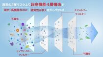鎌倉で生まれた&nbsp;次世代型不織布エコマスク【ホワイト&nbsp;25枚】【ポイント交換専用】