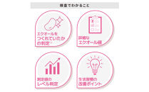 エクオール検査「ソイチェック」