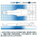 T174&nbsp;エアウィーヴ&nbsp;四季布団&nbsp;和匠・二重奏&nbsp;ダブル&nbsp;(&nbsp;敷布団&nbsp;敷き布団&nbsp;高反発&nbsp;寝具&nbsp;人気&nbsp;おすすめ&nbsp;愛知県&nbsp;大府市&nbsp;エアウィーヴ&nbsp;エアウィーブ&nbsp;)