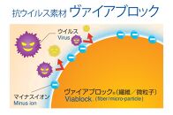 TSUBASA　ヴァイアブロックサージカルマスク　50枚×3箱