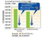 TSUBASA　ヴァイアブロックサージカルマスク　50枚×3箱