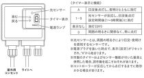 75705300　ひかりノベーション ローボルト コントローラー