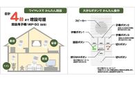 ワイヤレスインターホン　屋内用　双方向通話可能　充電式　WIP-5150SET