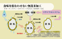 無洗米佐渡産コシヒカリ&nbsp;5kg&nbsp;令和7年産