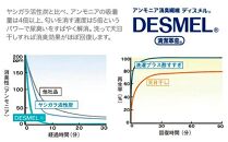 洗える消臭・防水おねしょシーツ 部分用（150×100cm）アイボリー BS-3H