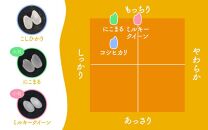 【玄米】【令和5年産】《定期便6回》ミルキークイーン 5kg