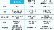 【まごとも】～新しい形の見守り～スマホ支援や介護者の外出支援など高齢者の両親に送る最高の『まごとも』ギフト