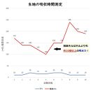 ★紀州晒 紀州和晒 脱脂ネル ネル生地 フランネル 600番ネル コットン 綿100％ 16号双糸 16号 双糸 無地 両毛 両面起毛 平織り ネル 油脂抜き 直売 1.5m 幅約92cm