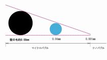 【日本製】シャワー用ナノバブル発生アダプター「コスモバブ」