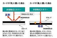 SKIM GOLD（スキミング防止カード）　豊中市限定版　2枚