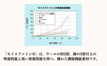 お布団下の結露やカビ対策 洗える除湿シート セミダブル（110×180cm） JO-SW