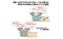 洗濯機パン排水口交換キット　XYT　ホワイト