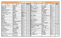河口湖商業振興会ミール・チケット（お食事券）6,000円分&nbsp;食事券&nbsp;レストラン&nbsp;居酒屋&nbsp;和食&nbsp;割烹&nbsp;洋食&nbsp;観光&nbsp;旅行&nbsp;チケット&nbsp;山梨県