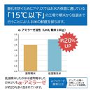 【200ｇ×24食】 パックごはん 低温製法米のおいしいごはん アイリスオーヤマ アイリスフーズ  国産米100％ レトルト ご飯 ごはん パックごはん パックご飯 非常食 防災 備蓄 防災食 一人暮らし 仕送り レンチン