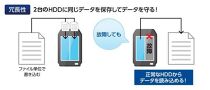 I-O DATA【HDL2-AAX4】デュアルコアCPU搭載　ネットワーク接続ハードディスク（NAS）2ドライブモデル