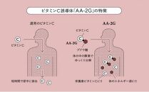 プロビタC 顆粒 60包入り 1箱 アスコルバイオ研究所