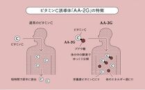 プロビタC 顆粒 60包入り 5箱セット アスコルバイオ研究所 [5220-0833]