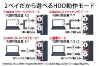 バッファロー　リンクステーション LS720D 2TB & 外付けハードディスク HD-WL 2TB