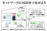 バッファロー　リンクステーション LS720D 4TB & 外付けハードディスク HD-WL 4TB