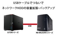 バッファロー　リンクステーション LS720D 4TB & 外付けハードディスク HD-WL 4TB