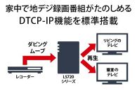 バッファロー　リンクステーション LS720D 6TB & 外付けハードディスク HD-WL 6TB