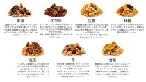 【定期便・全６回】毎月届く&nbsp;soi&nbsp;定番グラノーラ７種BOX(２セット)
