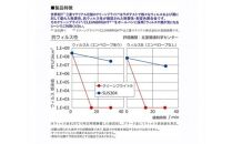 抗ウイルスボールペン「Cure29」 ／ 銅製 耐変色性 抗菌 埼玉県