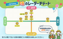 【2026年発送／先行予約】梨「幸水」約4kg（8～10玉入）【松崎果樹園】