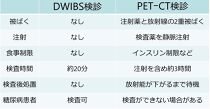 全身ＭＲＩ（DWIBS）がん検診利用券 1名様分